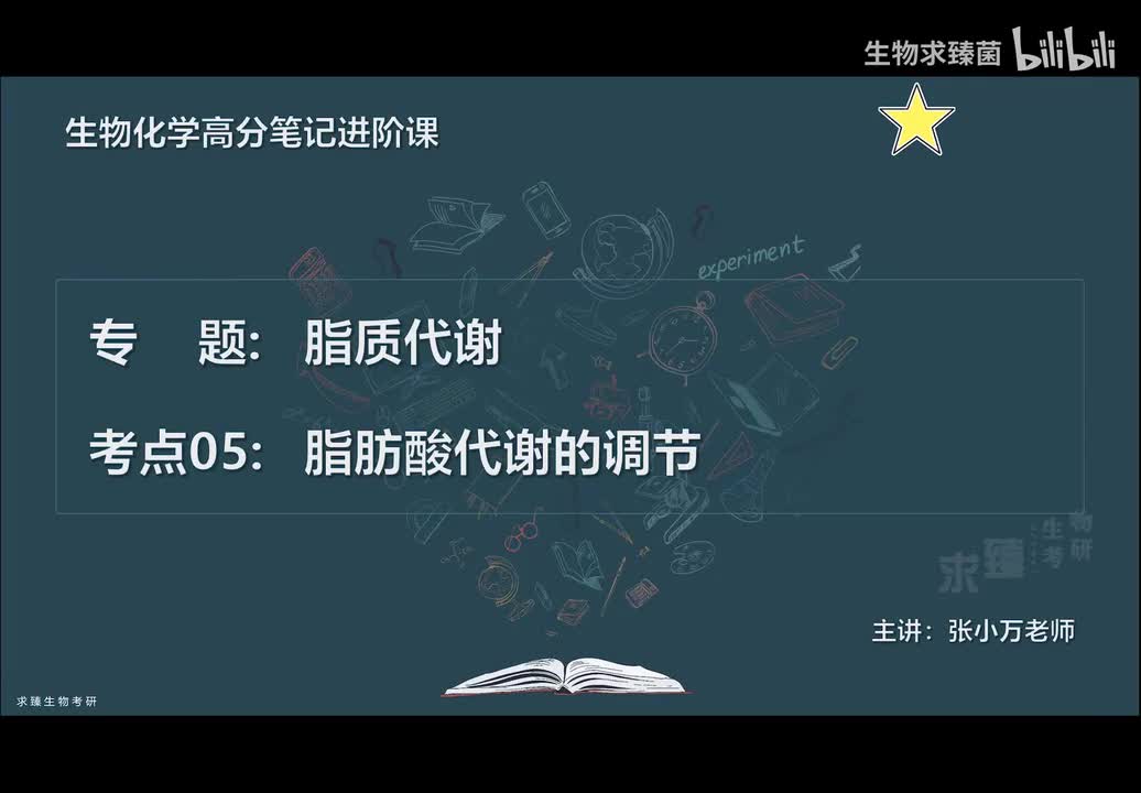 [专题24] 考点05：脂肪酸代谢的调节