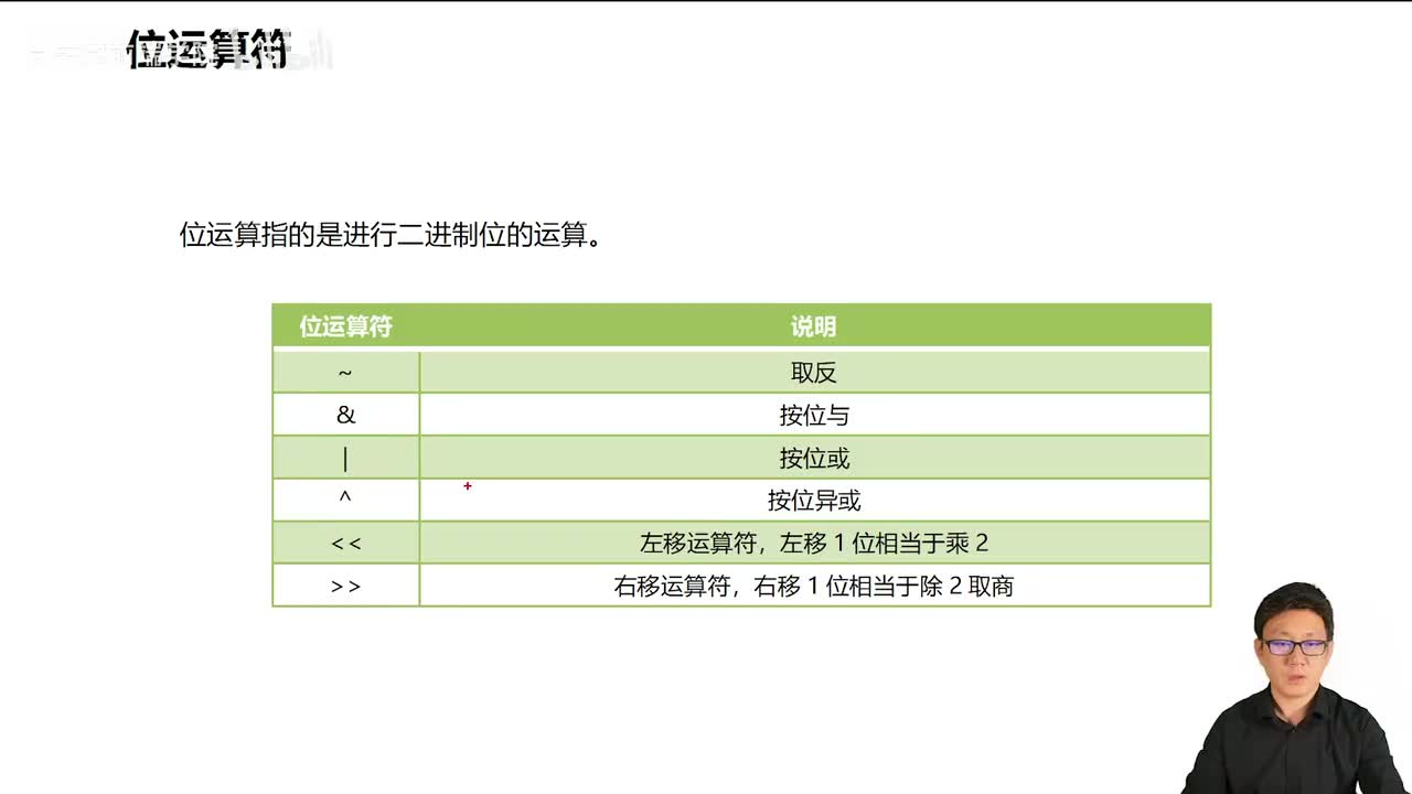 030_Java教程_位运算_移位运算