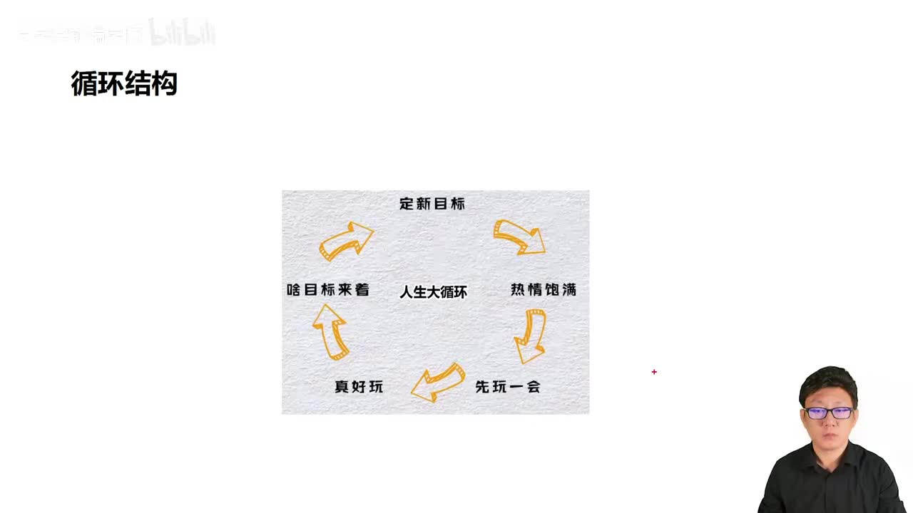 047_Java教程_循环_while