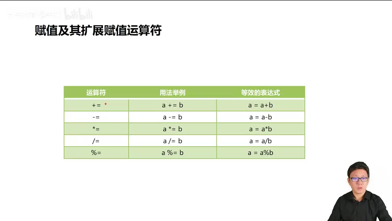 027_Java教程_赋值和赋值扩展运算符