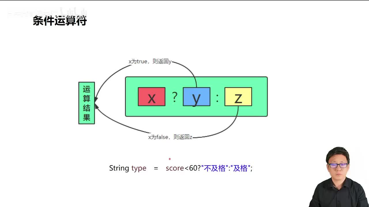 032_Java教程_条件运算符详解
