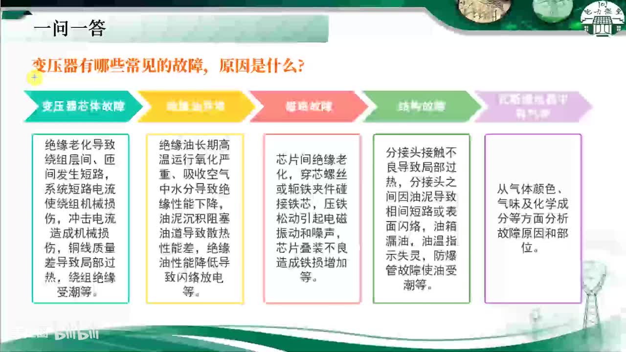 第3节 变压器有哪些常见的故障，原因是什么？