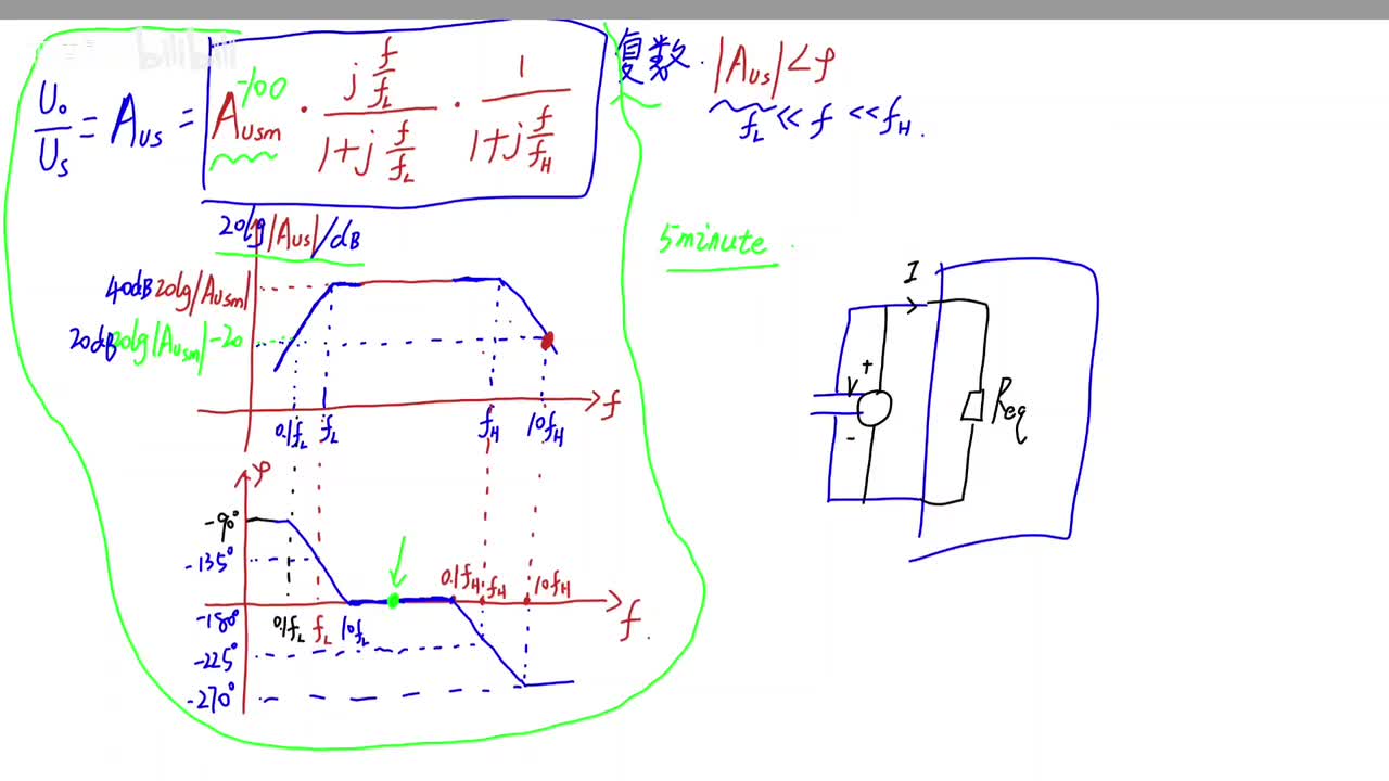 共源放大电路频率响应