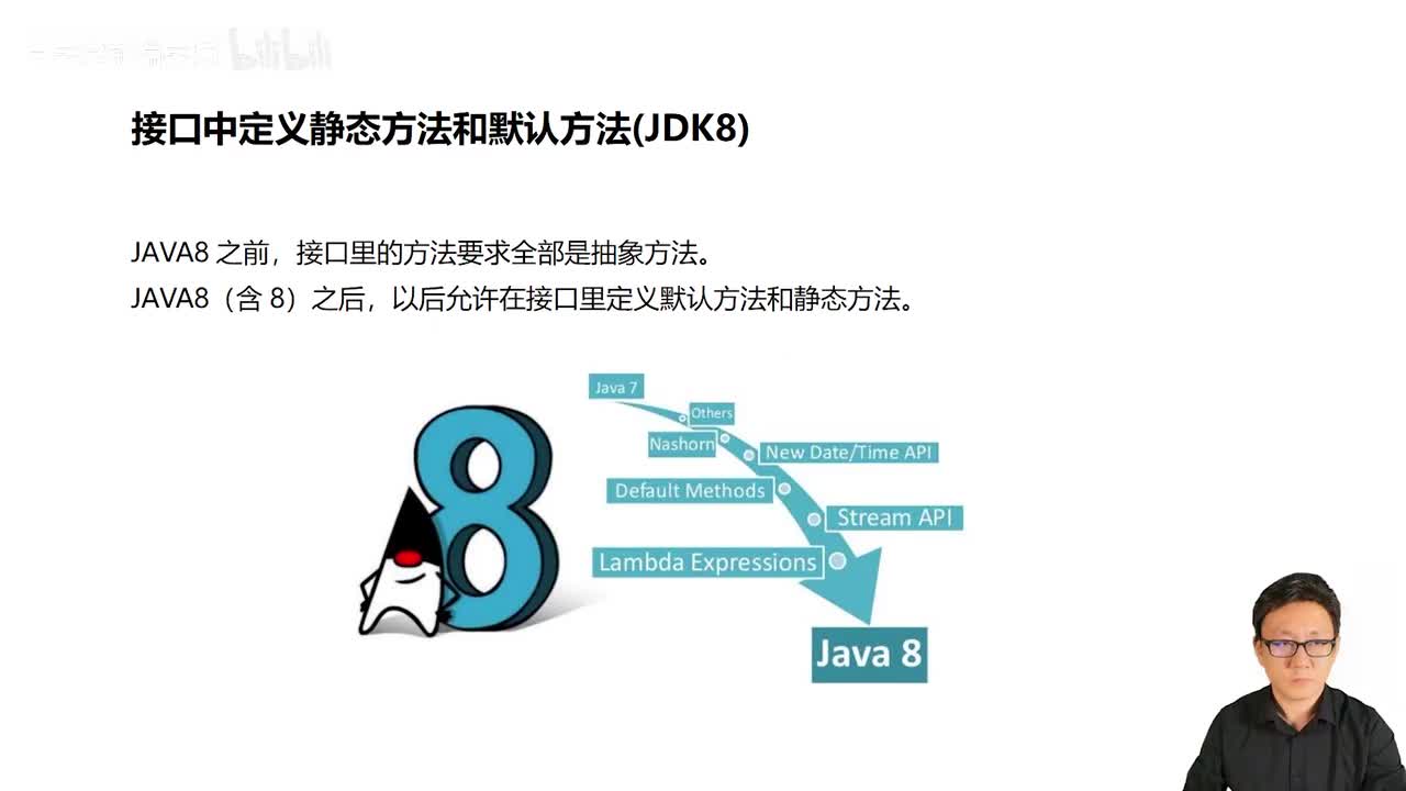 089_Java教程_接口新特性_默认方法