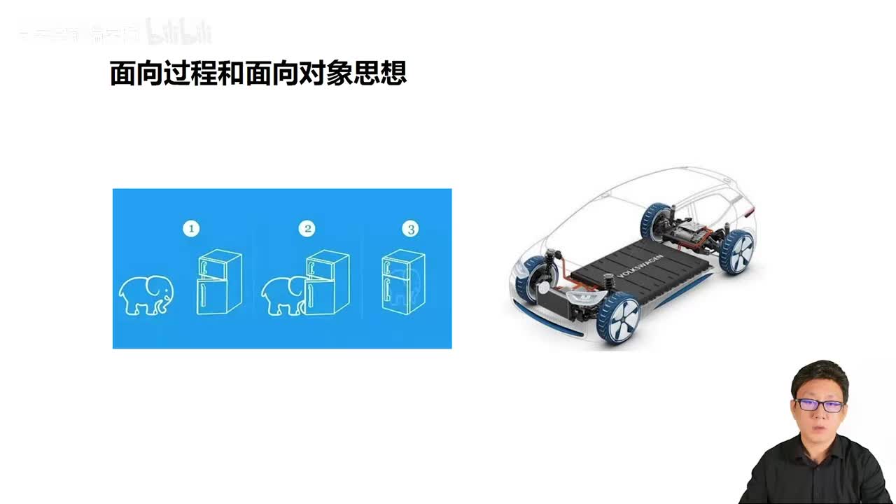 058_Java教程_面向过程和面向对象的区别