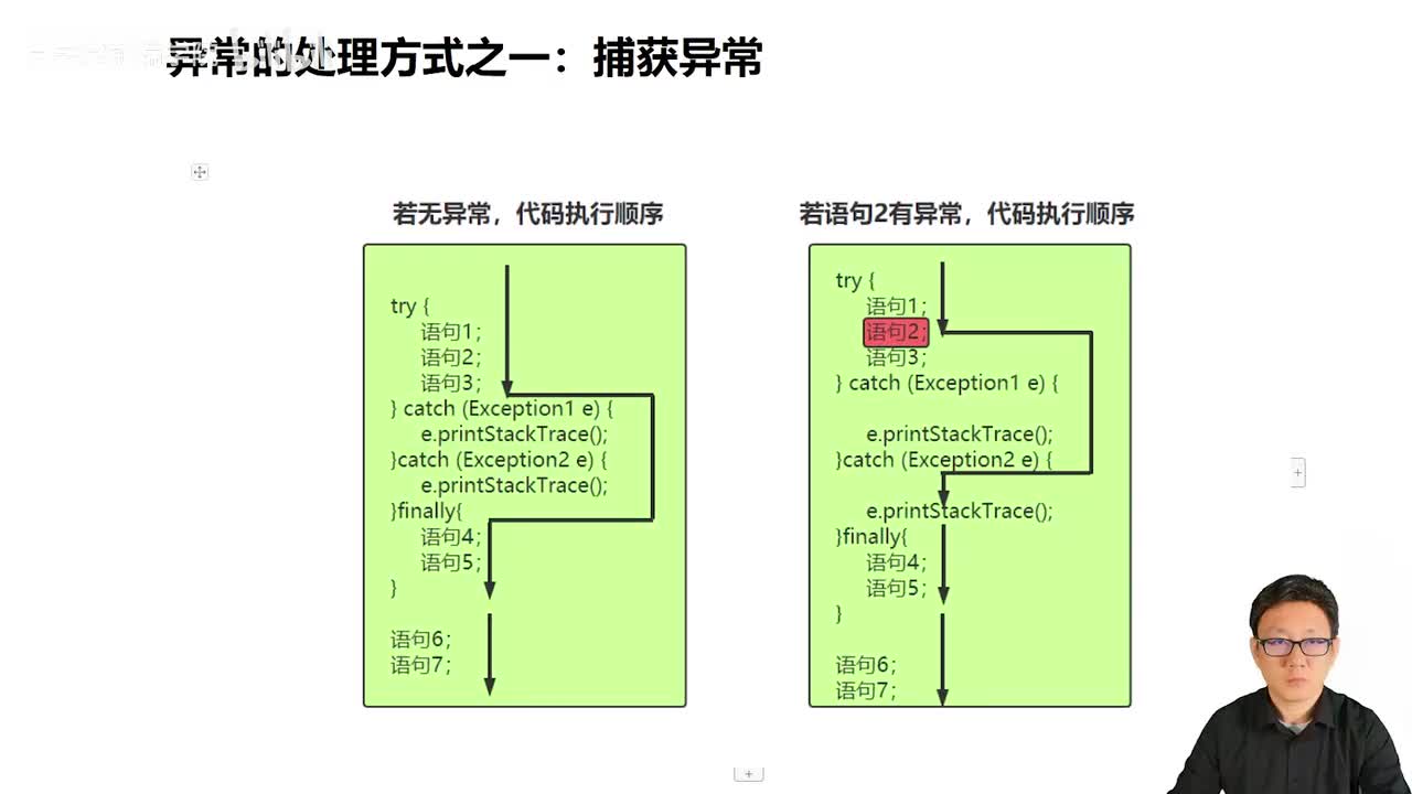 125_Java教程_捕获异常机制_try_catch_finally