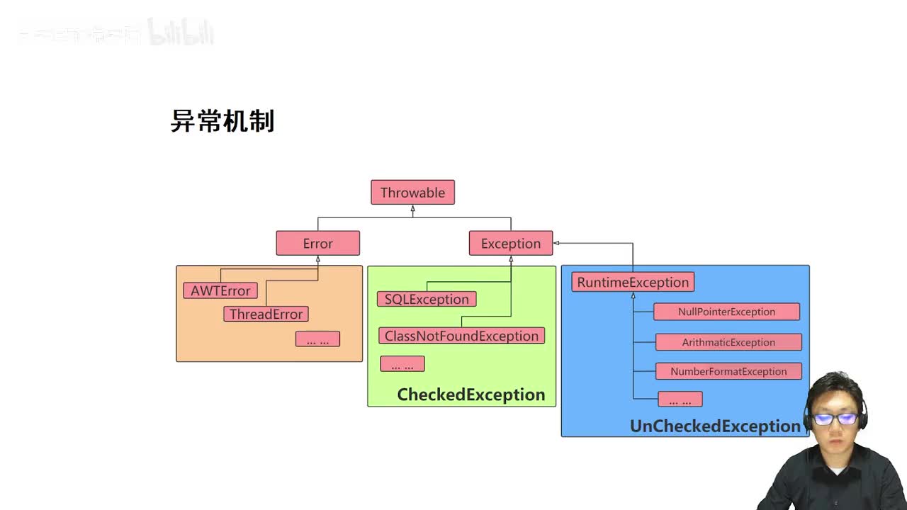 131_Java教程_异常机制_异常分类_常见运行时异常处理详解