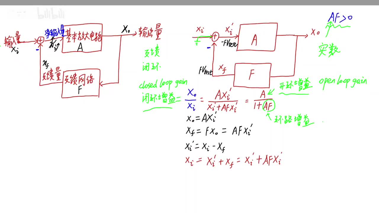 深度负反馈放大电路放大倍数的分析