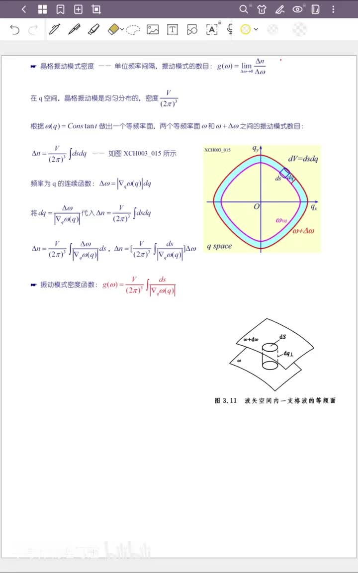 晶格振动模式密度