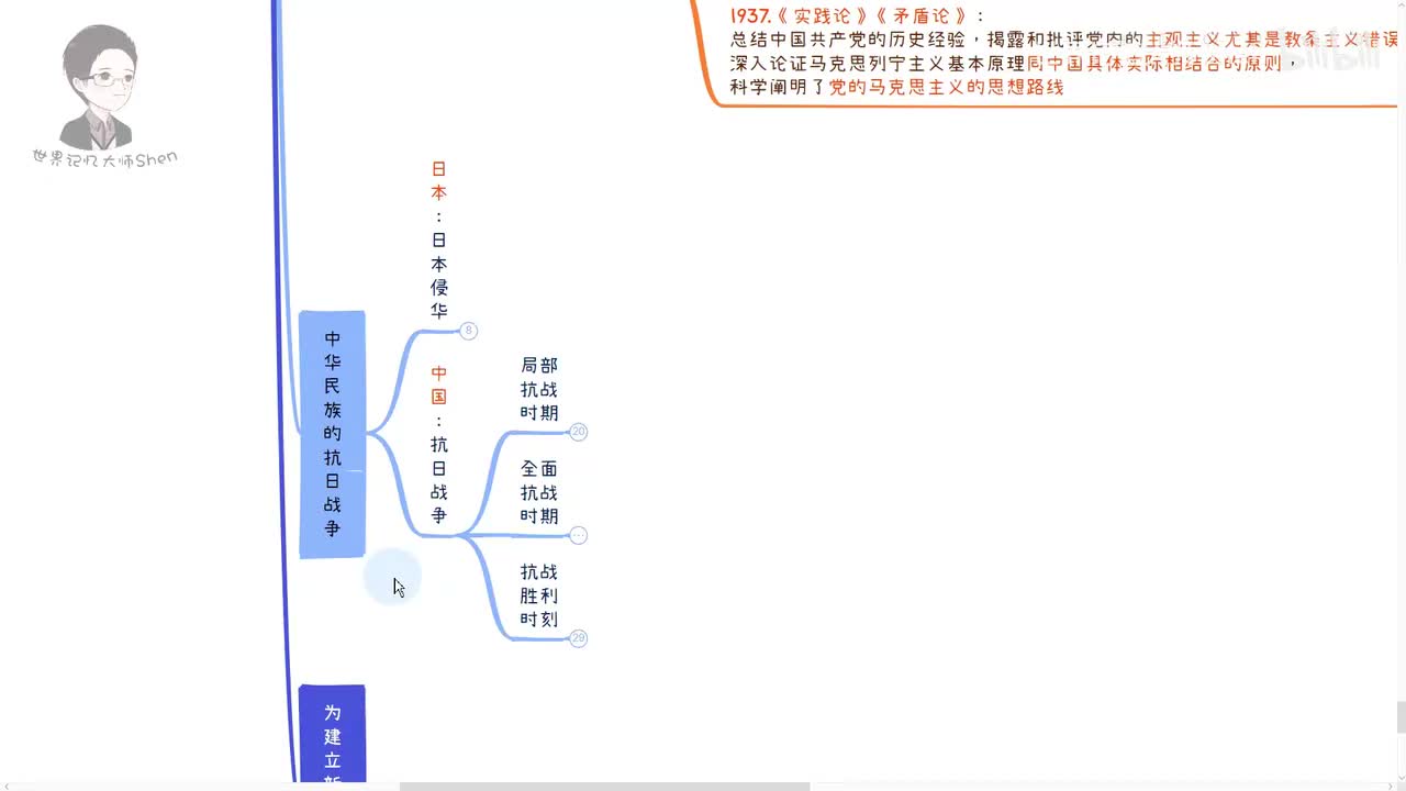 17.局部抗战时期
