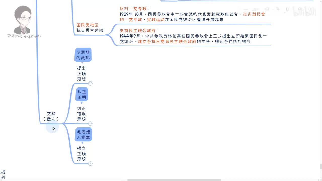 21.全面抗战时期：党的建设