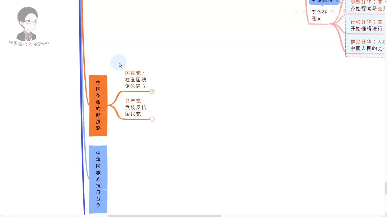 13.土地革命战争兴起