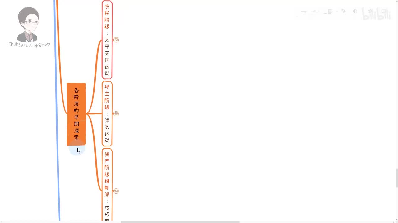 3.农民阶级：太平天国运动