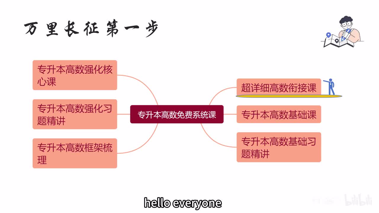 零基础高数衔接课，学高数前这些内容你必须要会！
