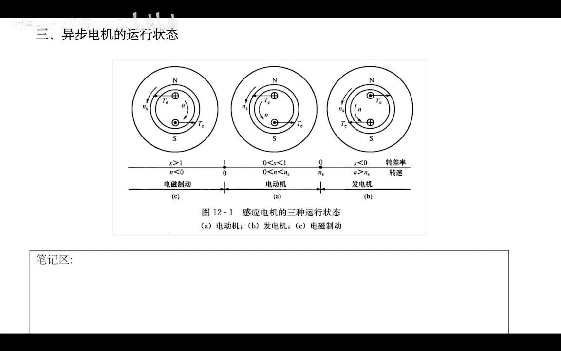 5.2 感应电机的运行状态及额定值