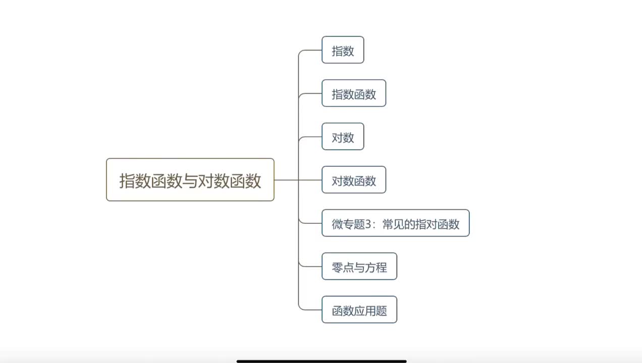 【方法】4.2指数函数