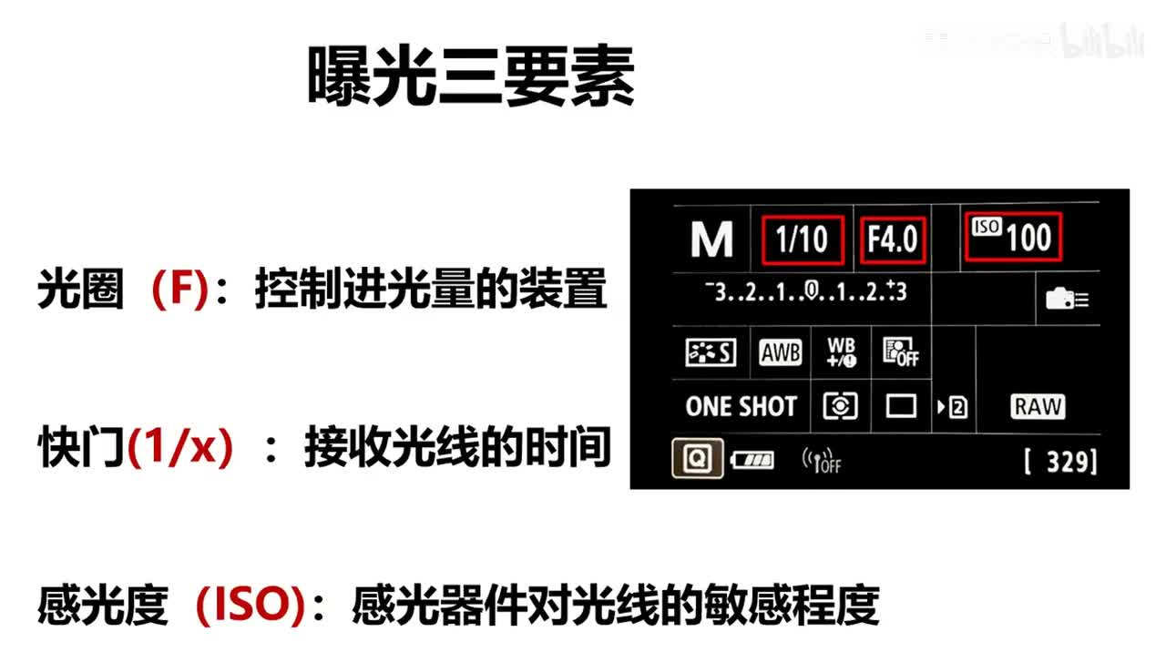 【摄影基础】01课堂小测验