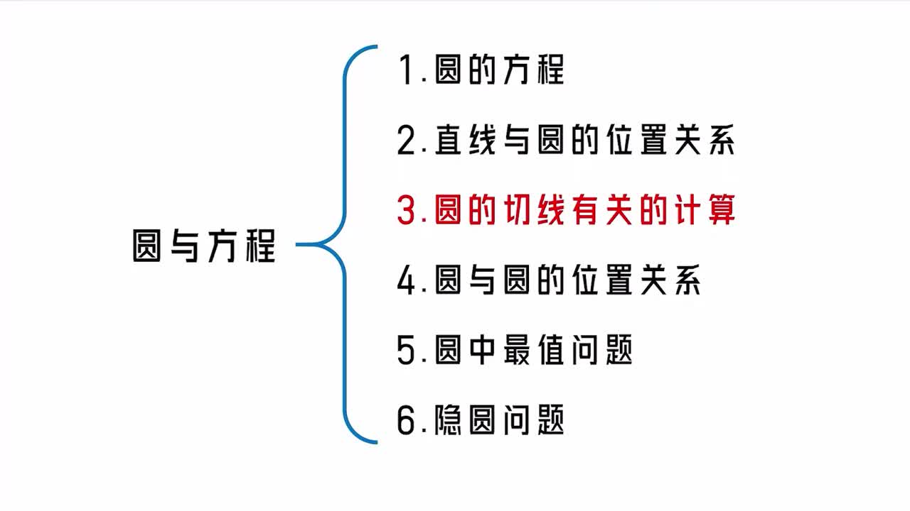 【第10章】【模块2】【第3节】圆的切线有关的计算