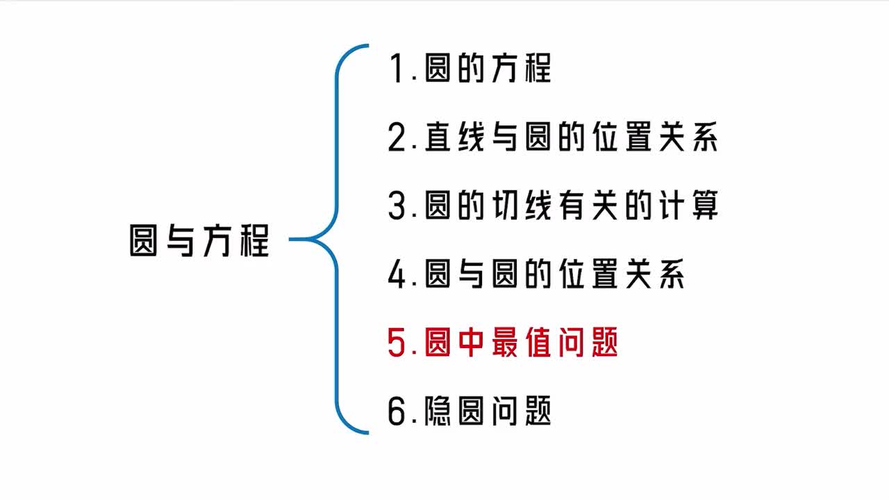【第10章】【模块2】【第5节】圆中最值问题