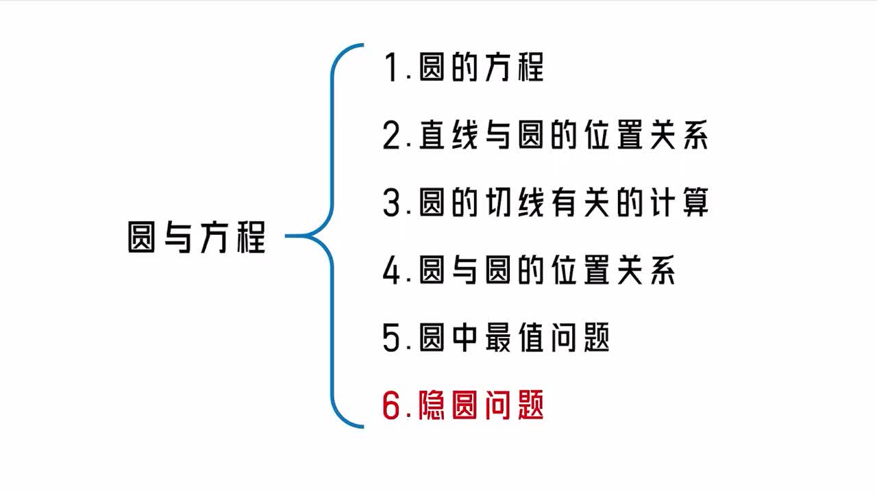 【第10章】【模块2】【第6节】隐圆问题