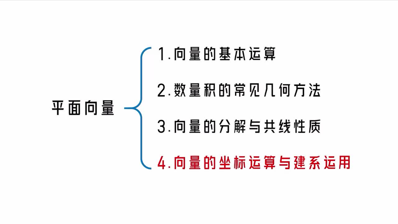 【第6章】【第4节】 向量的坐标运算与建系运用
