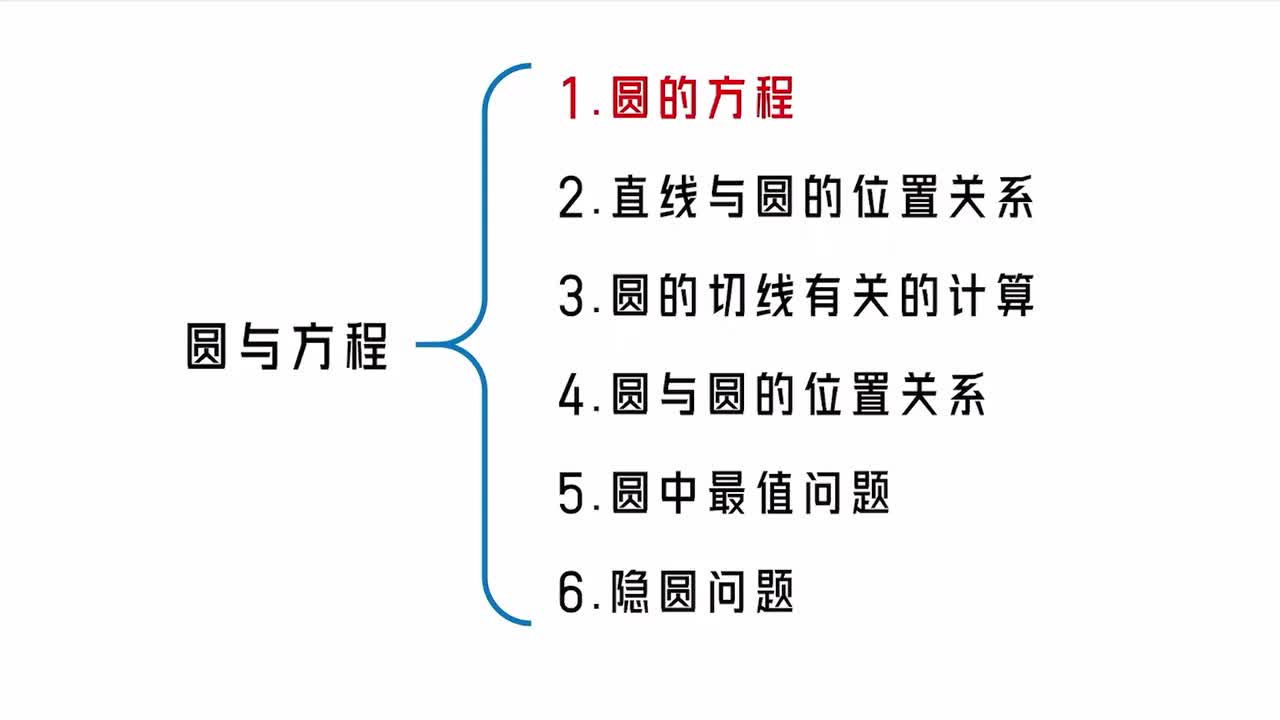 【第10章】【模块2】【第1节】圆的方程