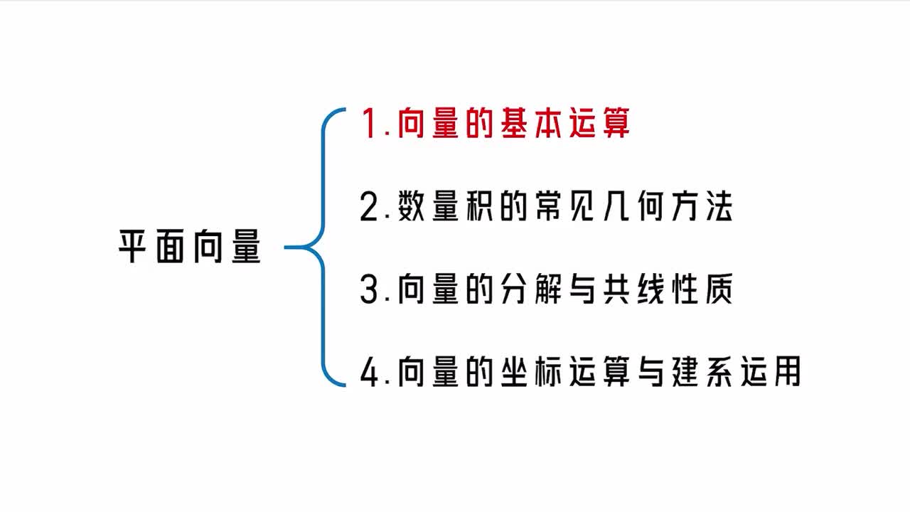 【第6章】【第1节】 向量的基本运算