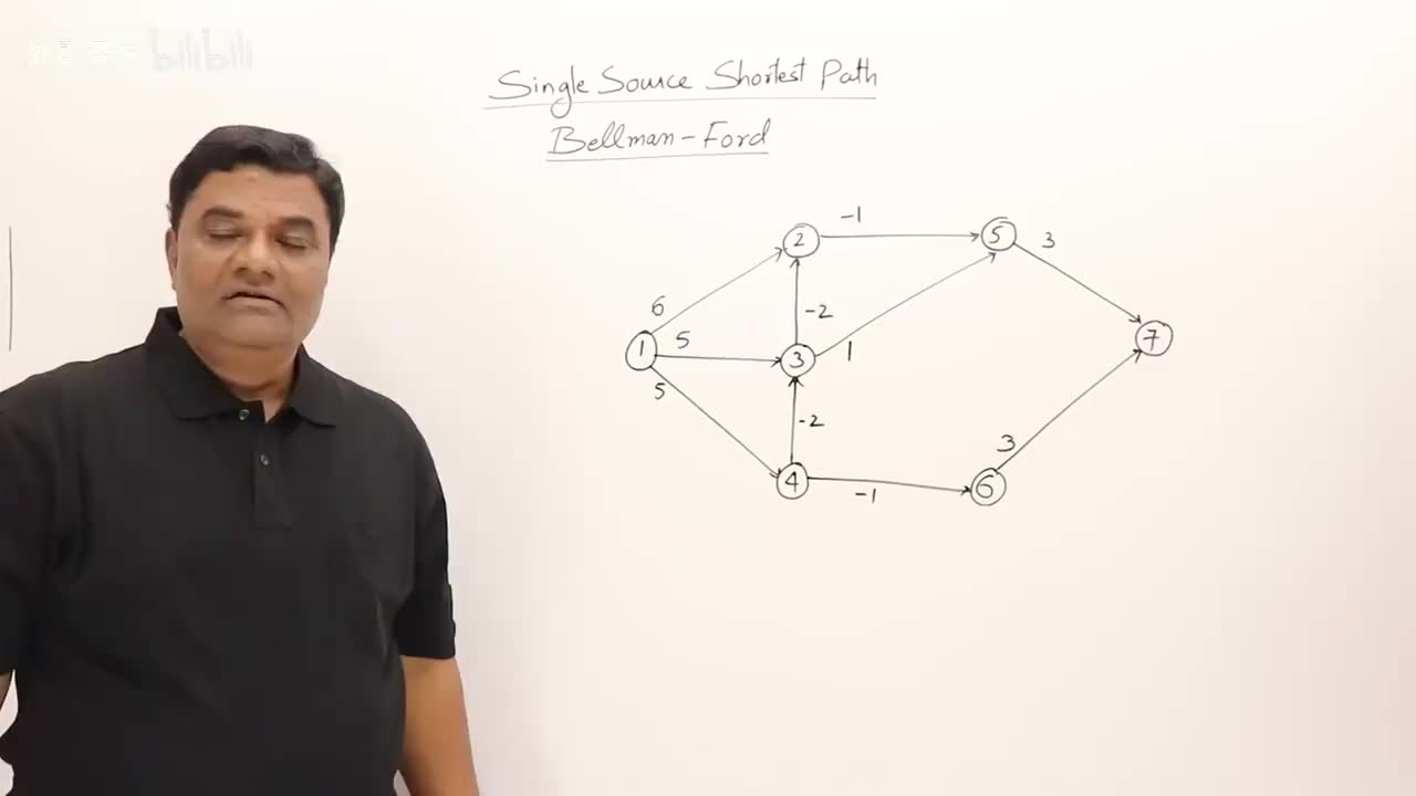 4.4-贝尔曼-福特算法（单源最短路径） - 动态规划