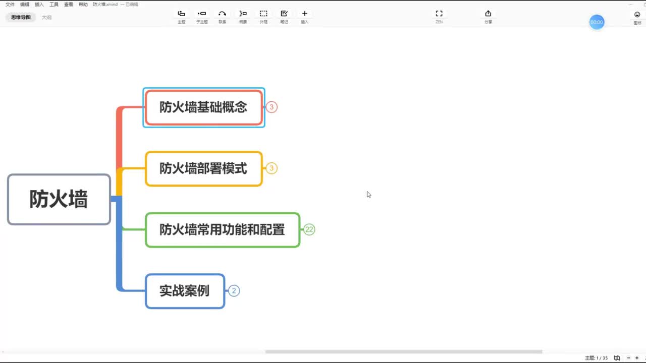 防火墙01：认识防火墙