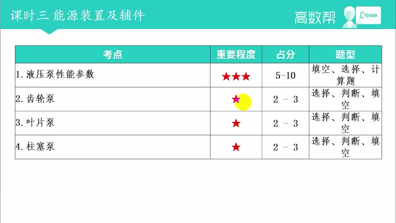 课时3 能源装置及配件