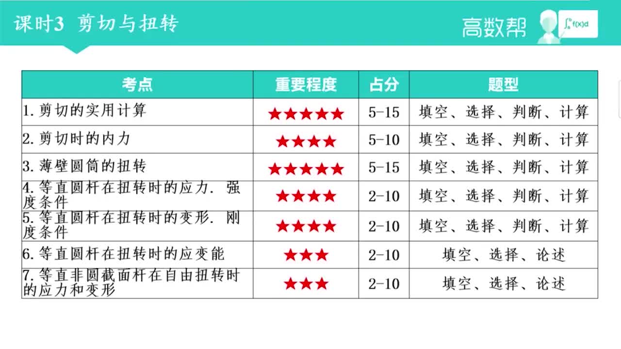 课时3 剪切与扭转（上）