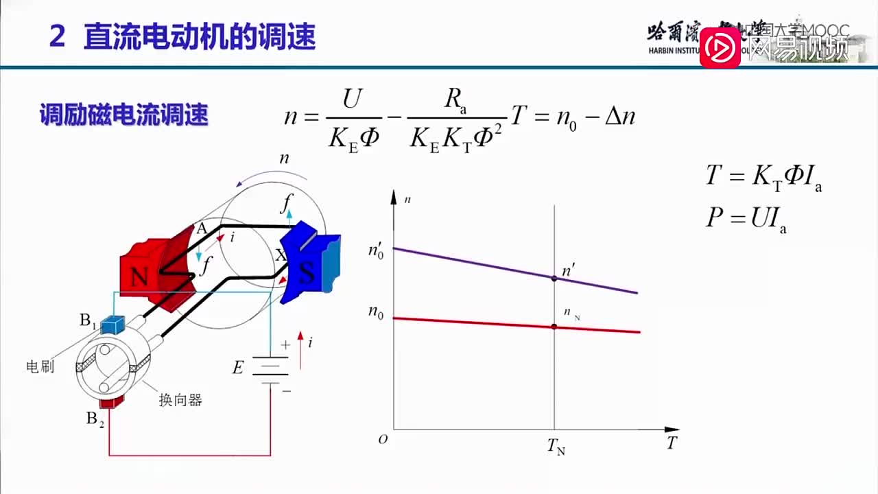121-直流电动机的起动、调速和制动（下）