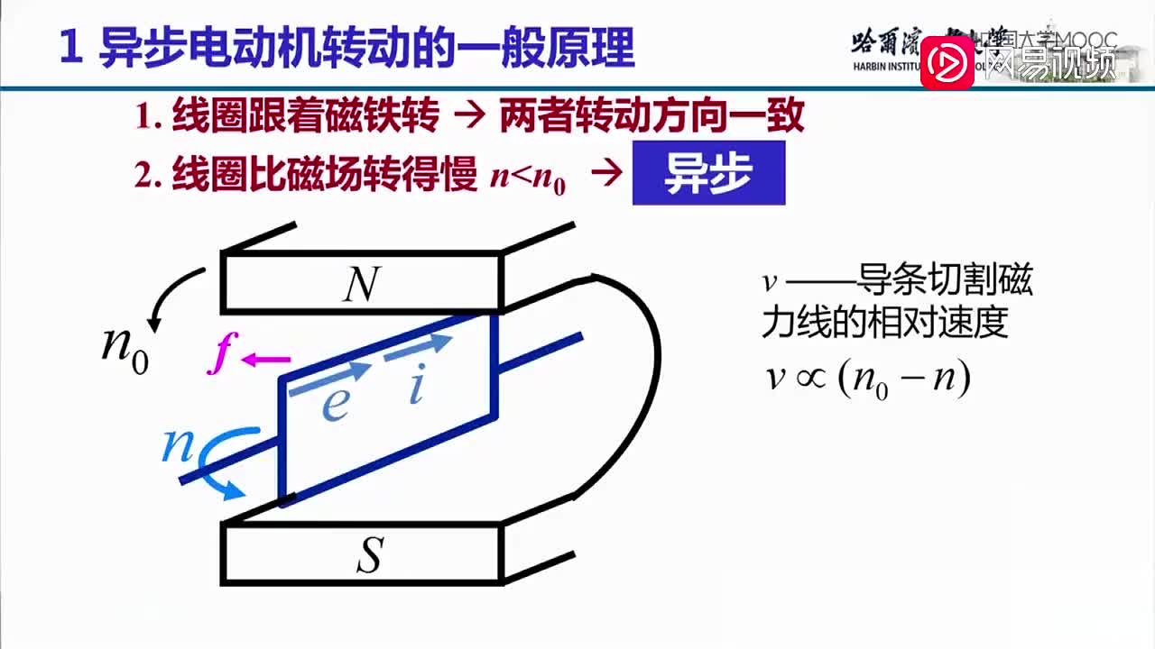 101-三相异步电动机的转动原理-1（下）
