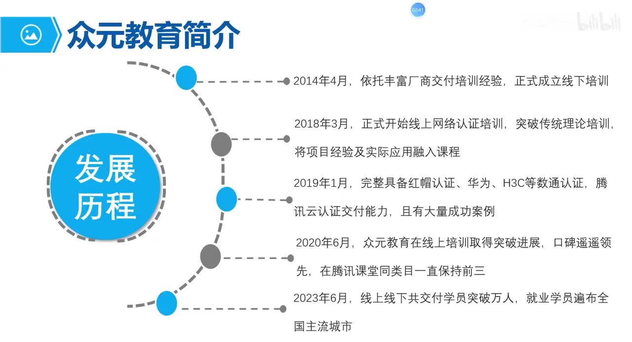 全栈网工02-公司简介