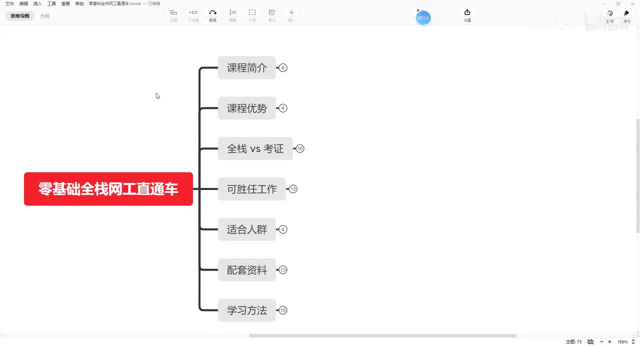 全栈网络工程师课程介绍