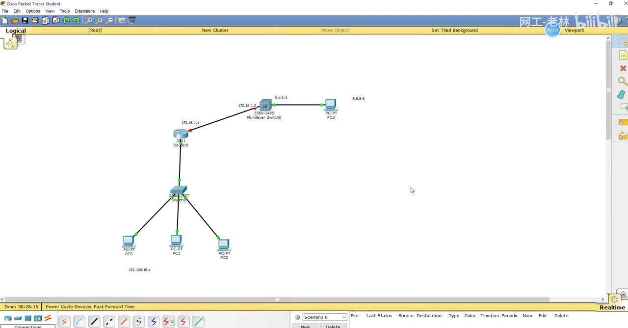 各厂商网络设备常用配置-静态路由-思科和锐捷