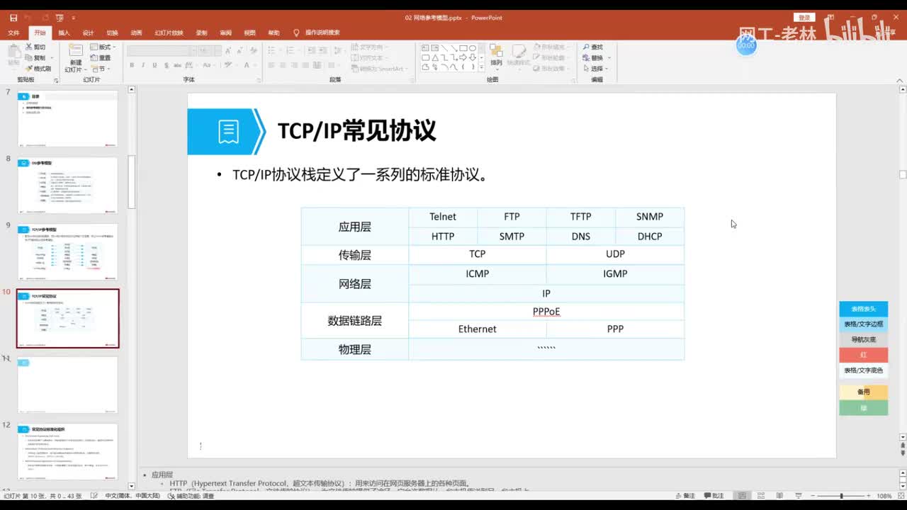 全栈网工14-常见应用层协议