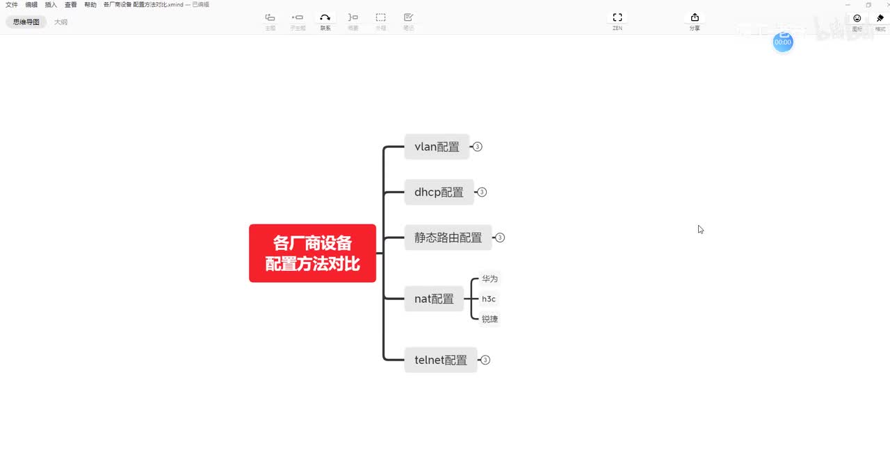 各厂商网络设备常用配置-nat-H3C