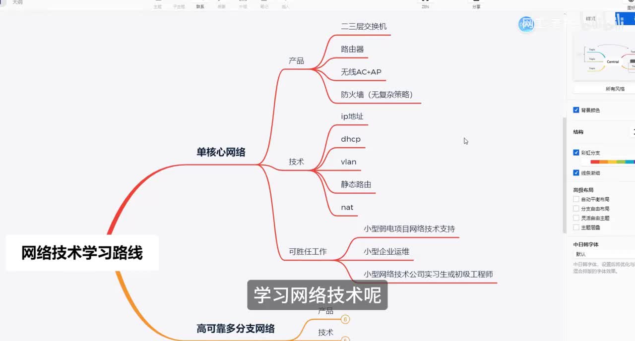 网工学习路线图（零基础小白必看）