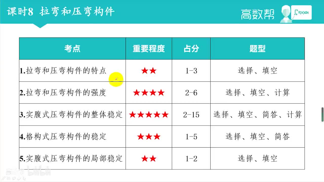 课时8 拉弯和压弯构件