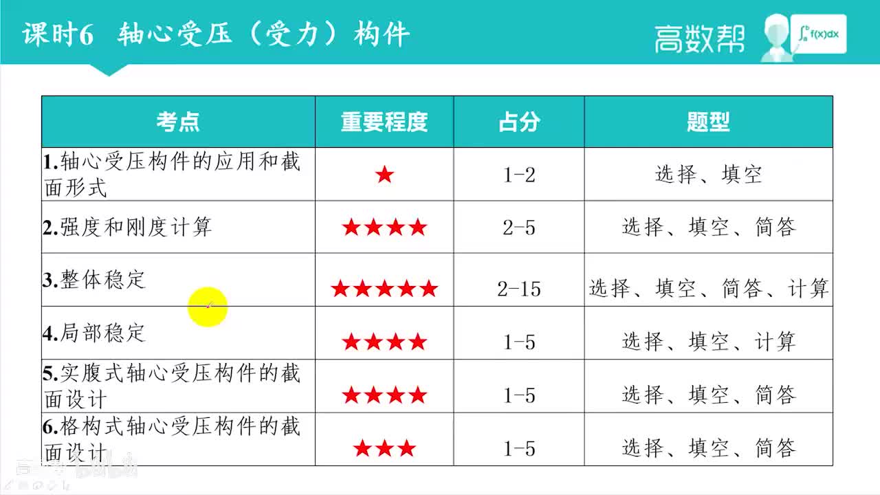 课时6 轴心受压（受力）构件(上)