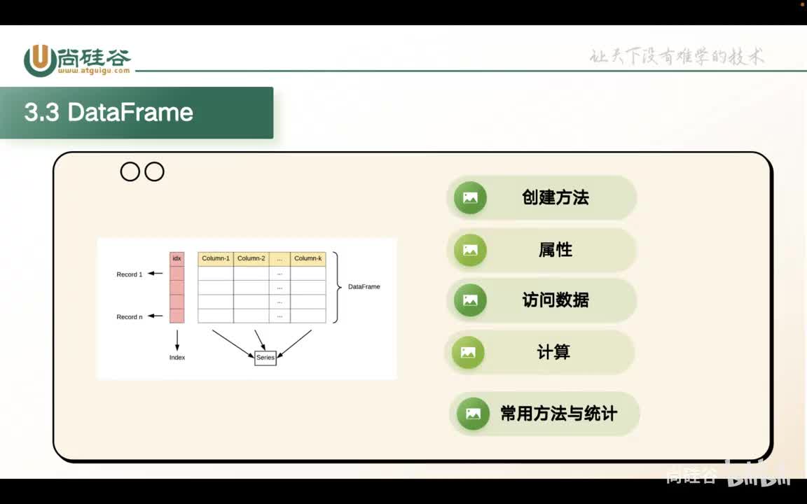 041-pandas-DataFrame总结