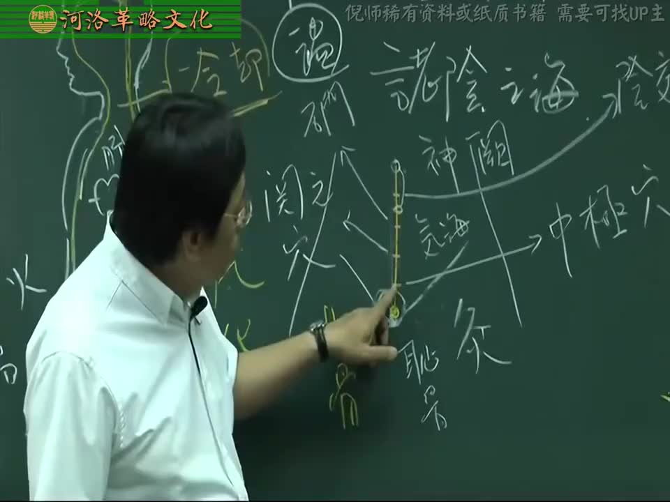 针灸大成01集_12【针灸4章】3中极穴+关元穴+石门穴+阴交穴+神阙穴