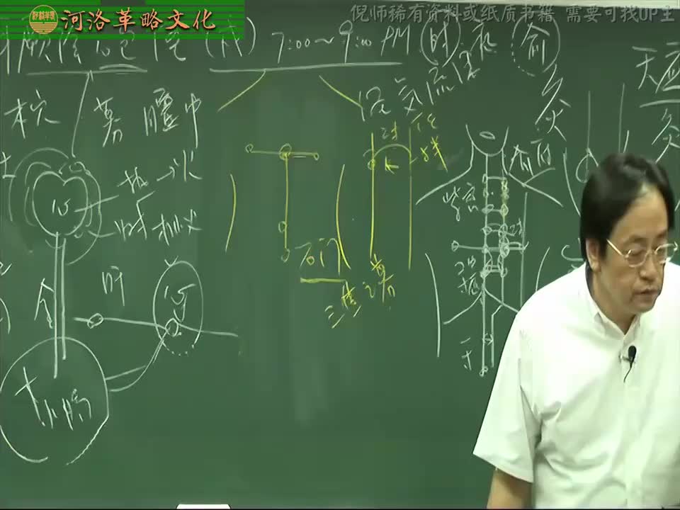 针灸大成06集_04【4.12.手厥阴心包经】2天池穴至曲泽穴