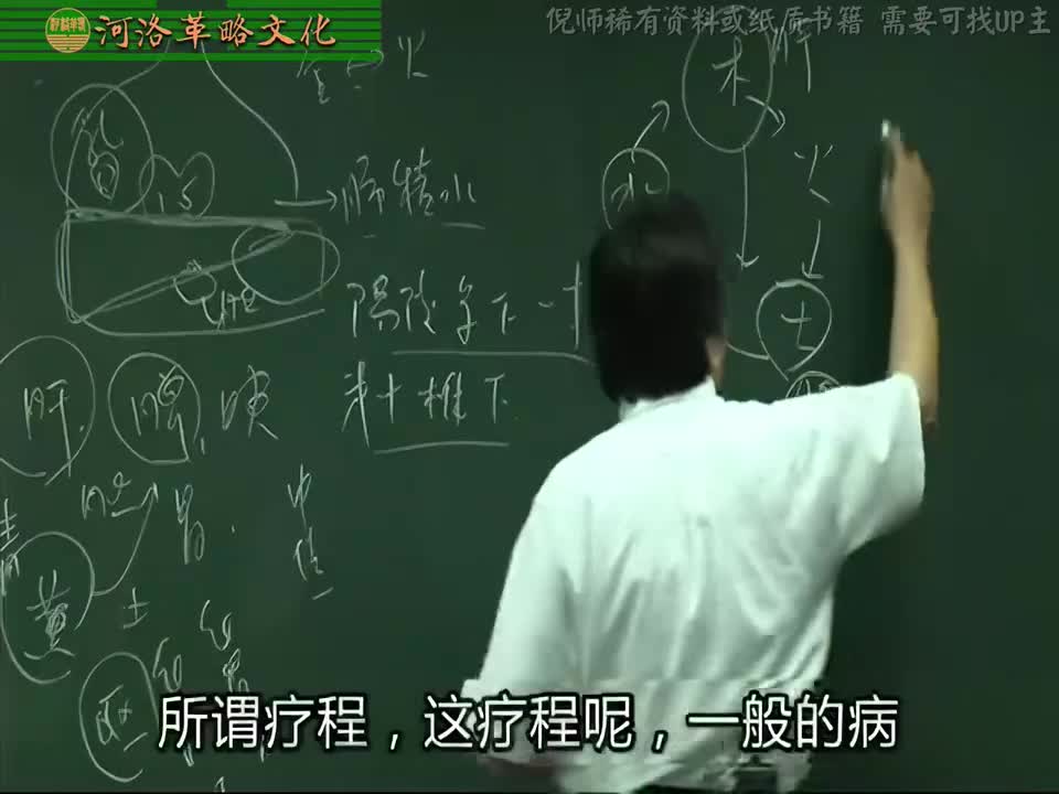 针灸大成08集_12【6针灸治症系列】针灸疗程与针后禁忌+脾肿大与胃病治疗