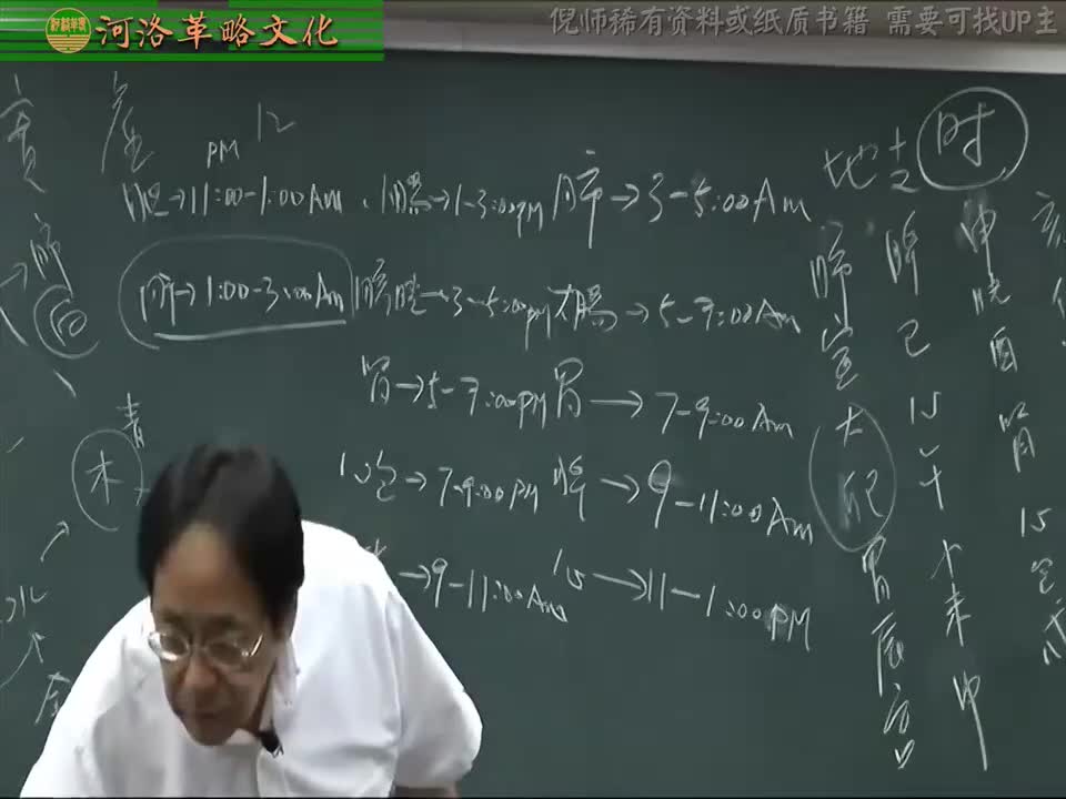 针灸大成01集_08【针灸3章】2十二正经之井荣俞原经合穴