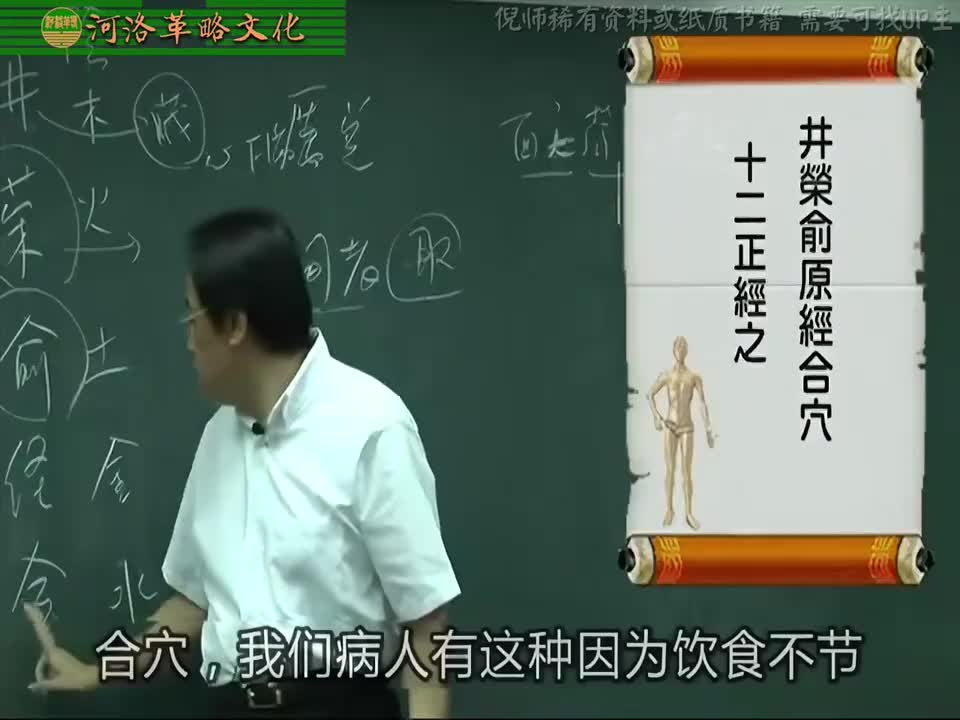 针灸大成01集_09【针灸3章】3合穴与四季的关系+五行