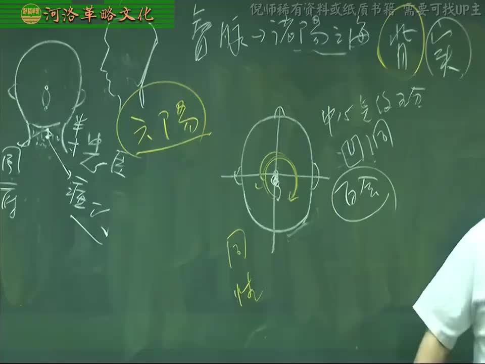 针灸大成02集_07【4.4督脉经穴篇】4扁鹊典故+前顶、聪会与上星穴+素髎.兑端.龈交穴