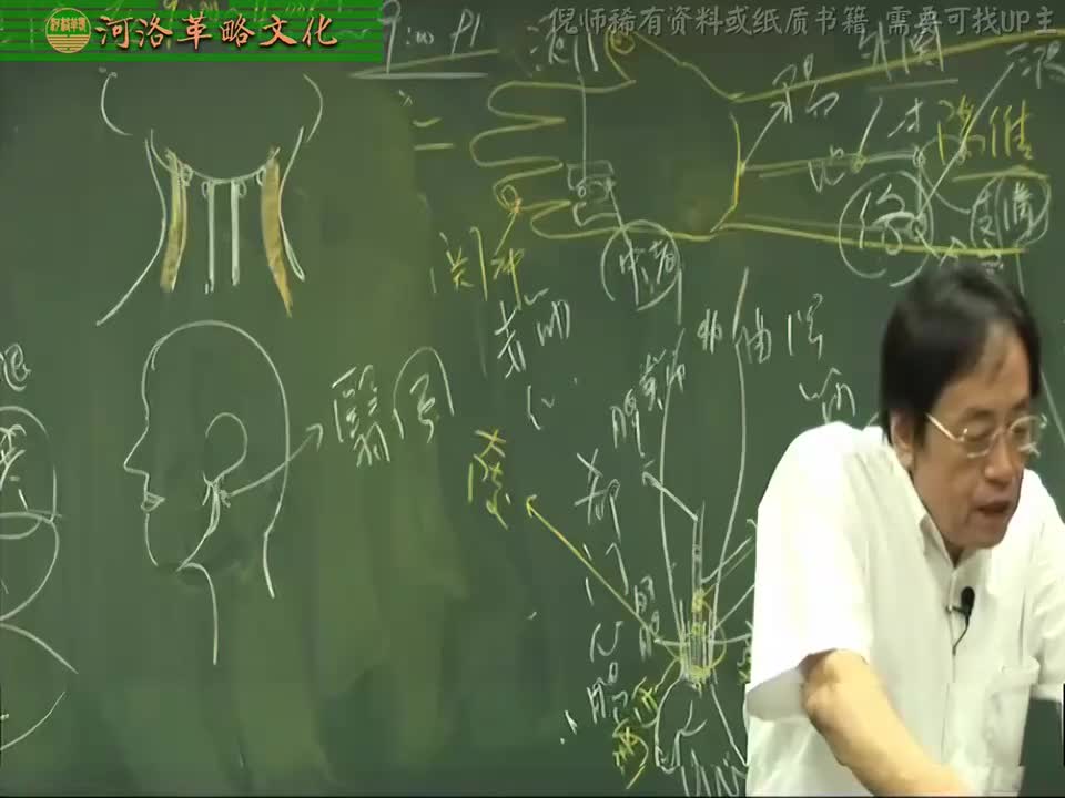 针灸大成06集_13【4.13手少阳三焦】7瘈脉穴至丝竹空穴