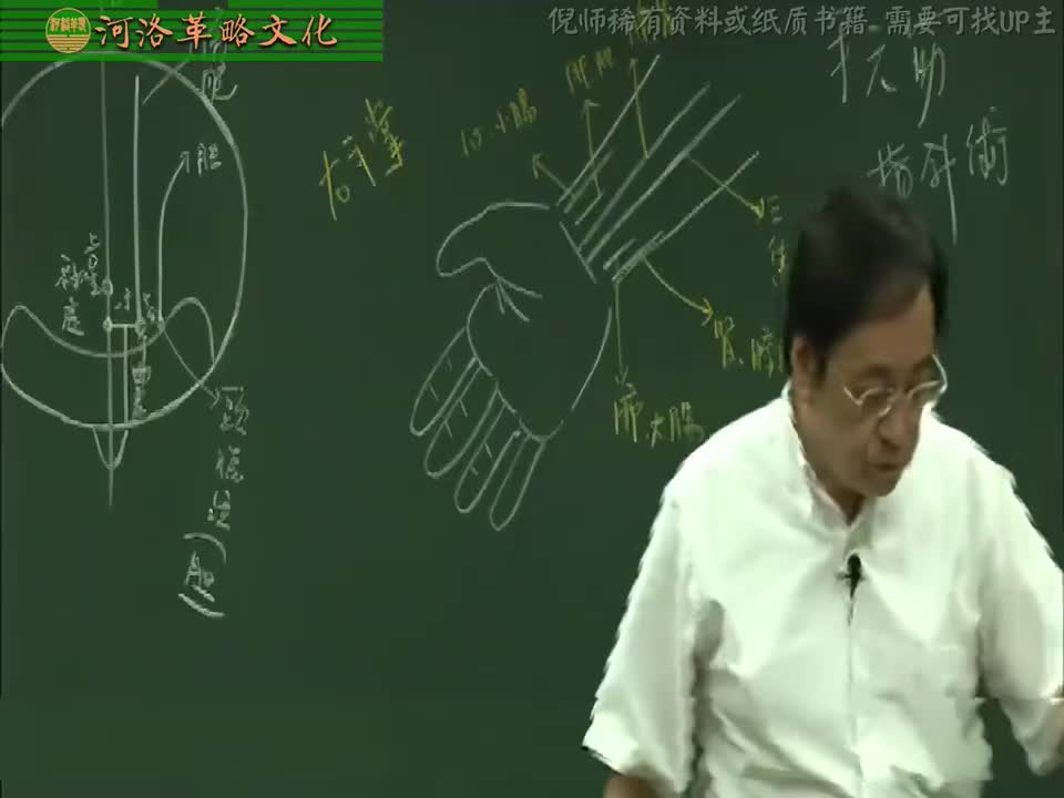 针灸大成06集_15【4.13手少阳三焦】9和髎穴与耳门穴